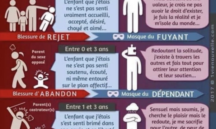 5 blessures qui empêchent d'être soi